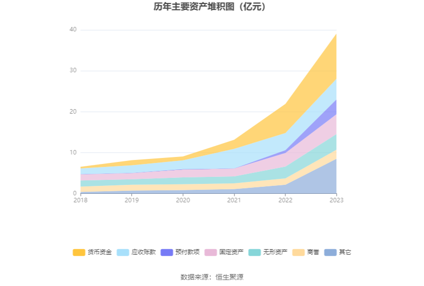 永泰运：2023年净利同比下降48.97% 拟10派6元 第18张