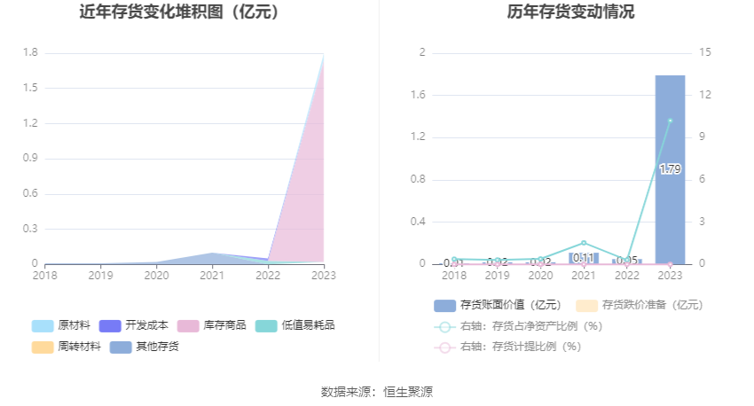 永泰运：2023年净利同比下降48.97% 拟10派6元 第20张