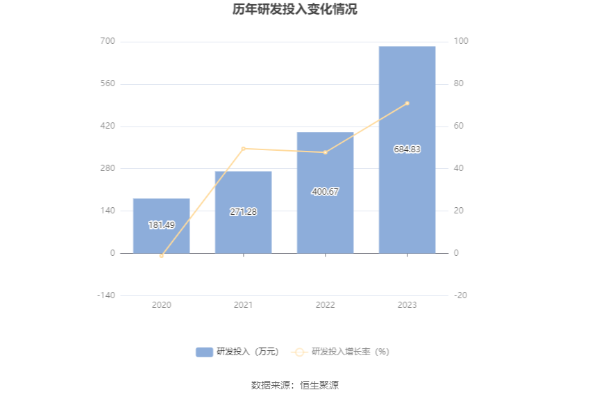 永泰运：2023年净利同比下降48.97% 拟10派6元 第22张