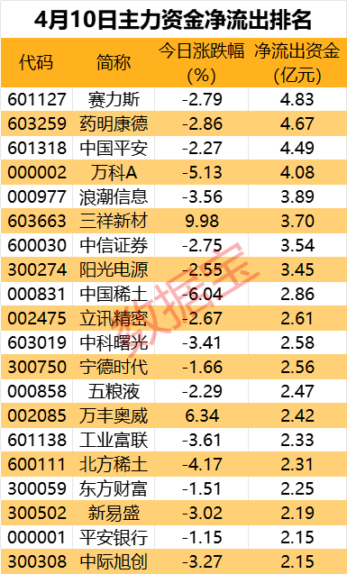 主力资金丨低空经济概念逆市走强，这只概念股获抢筹 第2张