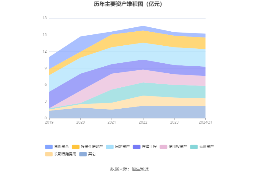 西安饮食：2024年第一季度亏损2993.49万元 第7张