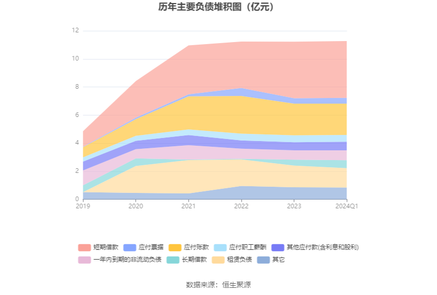 西安饮食：2024年第一季度亏损2993.49万元 第8张