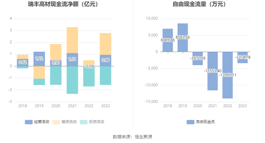 瑞丰高材：2023年净利同比增长39.51% 拟10派1元 第15张