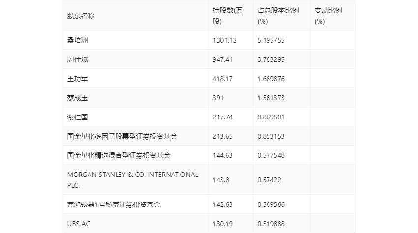 瑞丰高材：2023年净利同比增长39.51% 拟10派1元 第26张