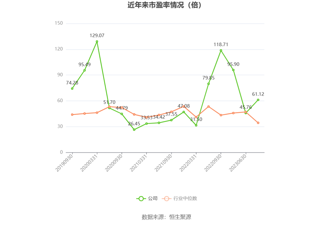 劲拓股份：2023年净利同比下降55.76% 拟10派1.25元 第3张