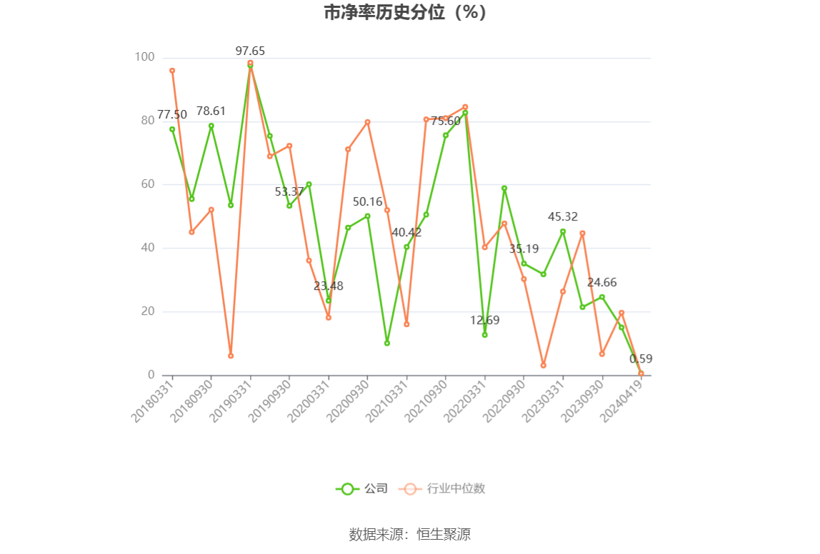 劲拓股份：2023年净利同比下降55.76% 拟10派1.25元 第5张