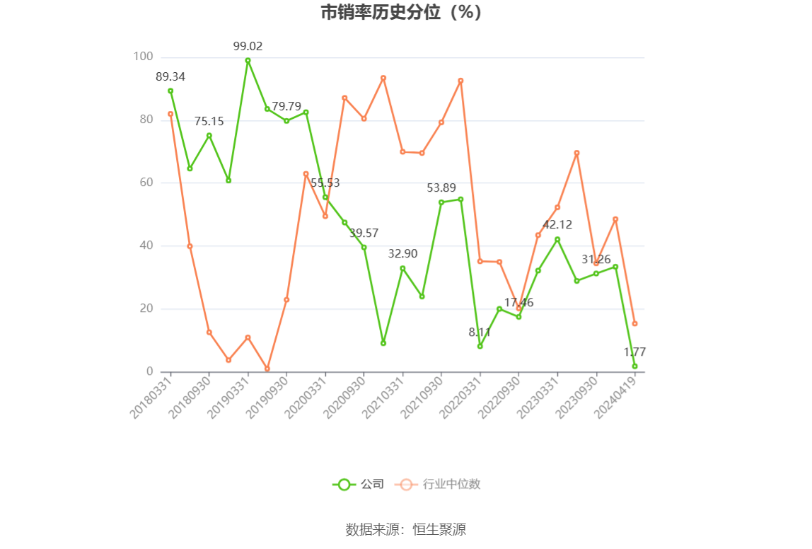 劲拓股份：2023年净利同比下降55.76% 拟10派1.25元 第6张