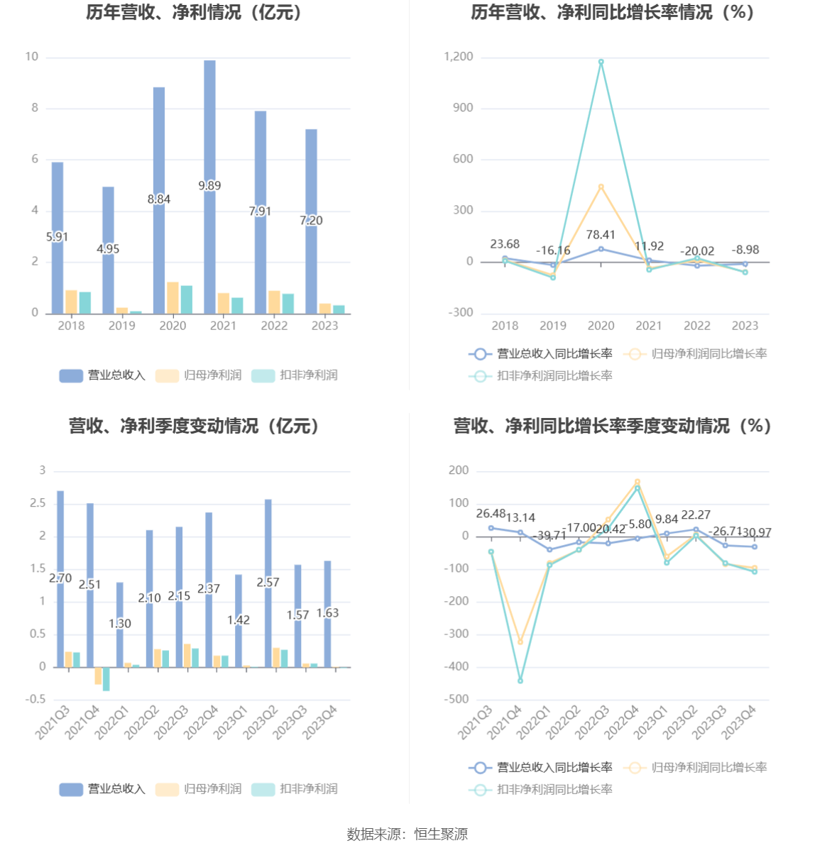 劲拓股份：2023年净利同比下降55.76% 拟10派1.25元 第7张