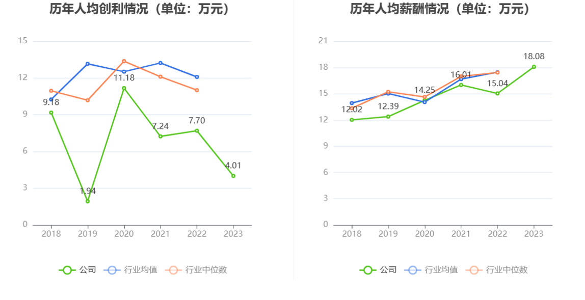 劲拓股份：2023年净利同比下降55.76% 拟10派1.25元 第9张