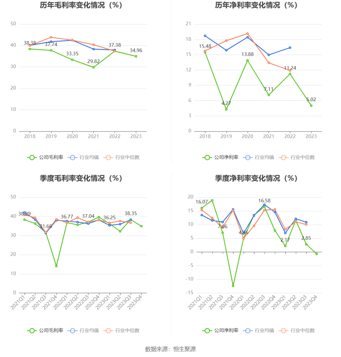 劲拓股份：2023年净利同比下降55.76% 拟10派1.25元 第10张