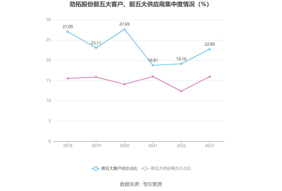 劲拓股份：2023年净利同比下降55.76% 拟10派1.25元 第11张