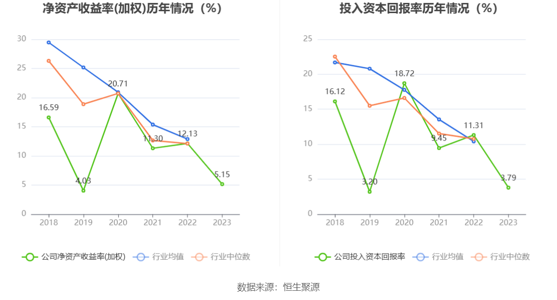 劲拓股份：2023年净利同比下降55.76% 拟10派1.25元 第12张