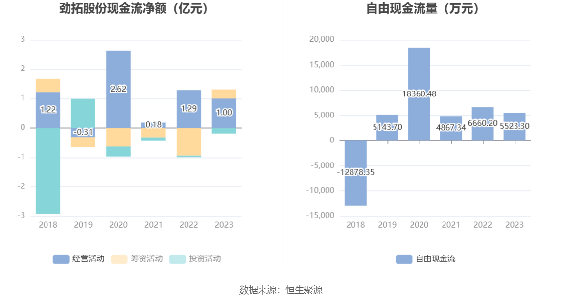 劲拓股份：2023年净利同比下降55.76% 拟10派1.25元 第13张