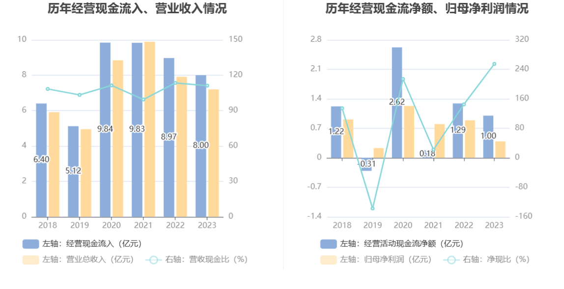 劲拓股份：2023年净利同比下降55.76% 拟10派1.25元 第14张