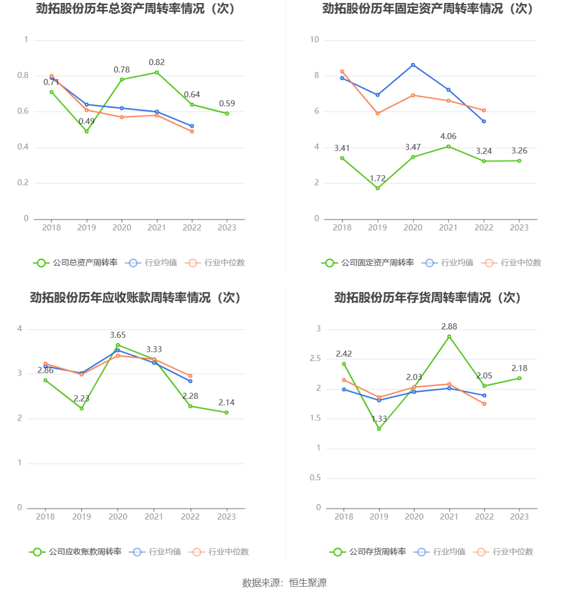 劲拓股份：2023年净利同比下降55.76% 拟10派1.25元 第15张