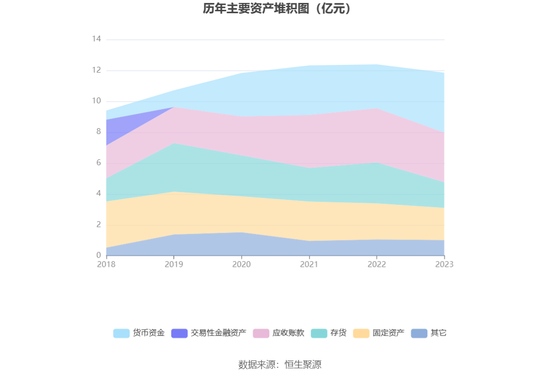 劲拓股份：2023年净利同比下降55.76% 拟10派1.25元 第17张