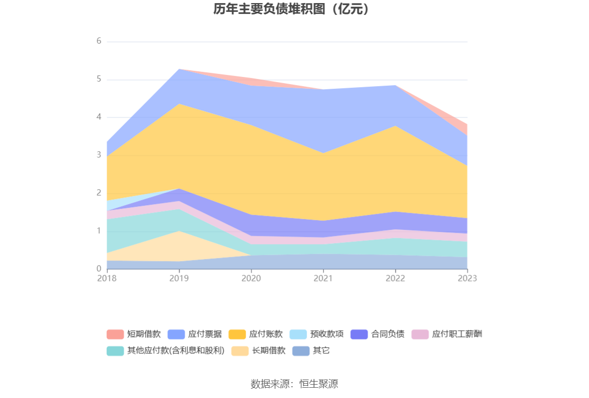 劲拓股份：2023年净利同比下降55.76% 拟10派1.25元 第18张