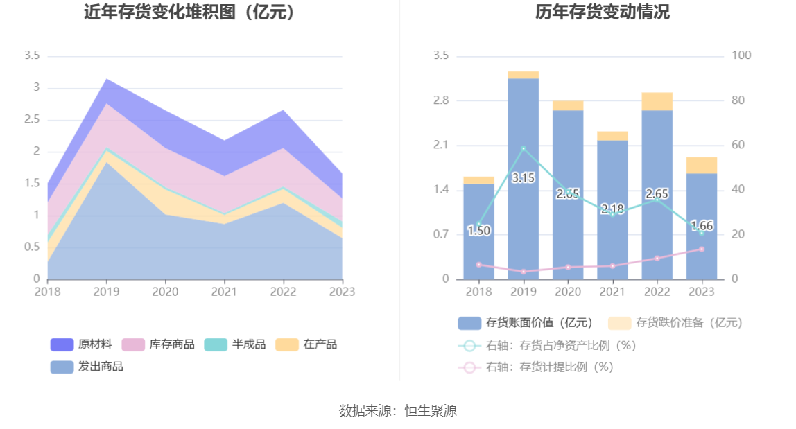 劲拓股份：2023年净利同比下降55.76% 拟10派1.25元 第19张