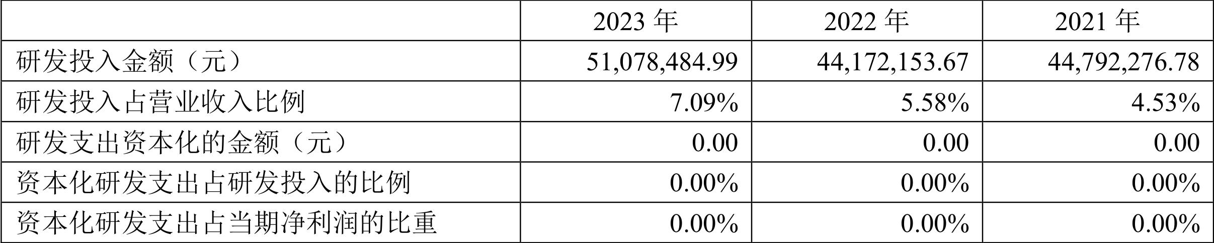 劲拓股份：2023年净利同比下降55.76% 拟10派1.25元 第20张