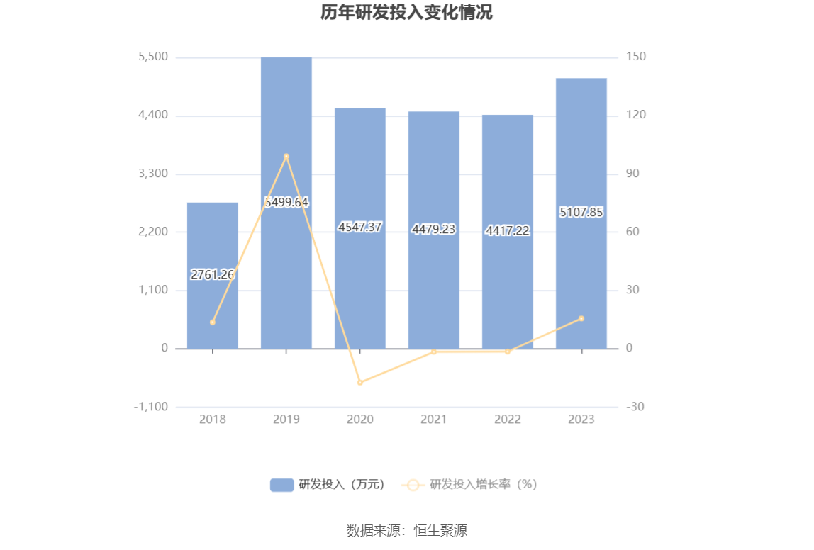 劲拓股份：2023年净利同比下降55.76% 拟10派1.25元 第21张