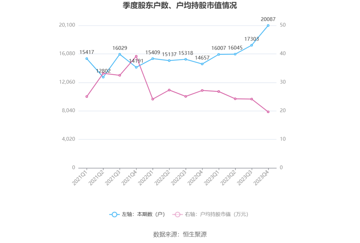 劲拓股份：2023年净利同比下降55.76% 拟10派1.25元 第24张