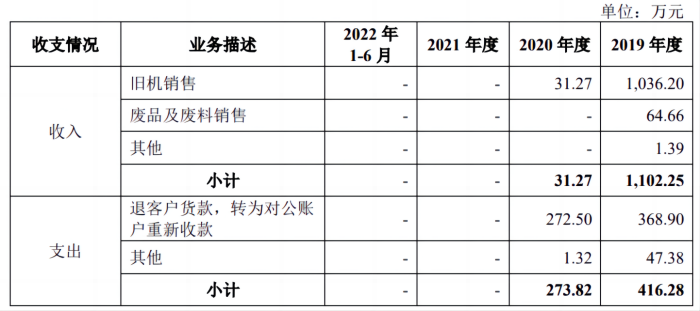 乔锋智能提交注册：报告期财务内控不规范，部分销售商成立时间短注册资本小 第2张