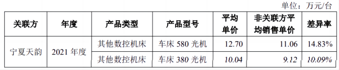 乔锋智能提交注册：报告期财务内控不规范，部分销售商成立时间短注册资本小 第5张