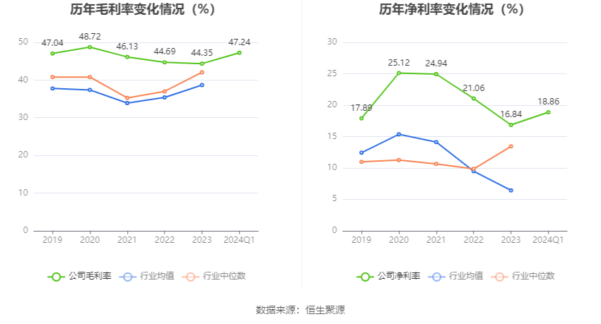 维海德：2024年第一季度净利润2192.79万元 同比增长9.38% 第3张