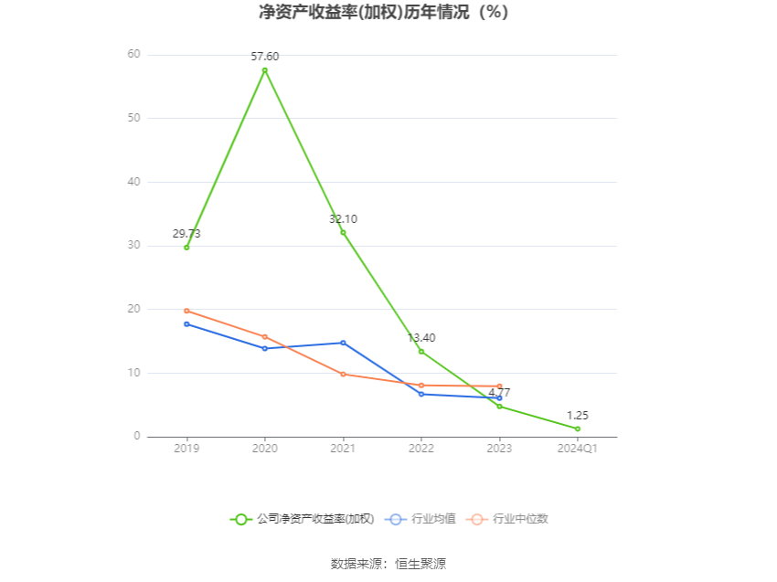 维海德：2024年第一季度净利润2192.79万元 同比增长9.38% 第4张