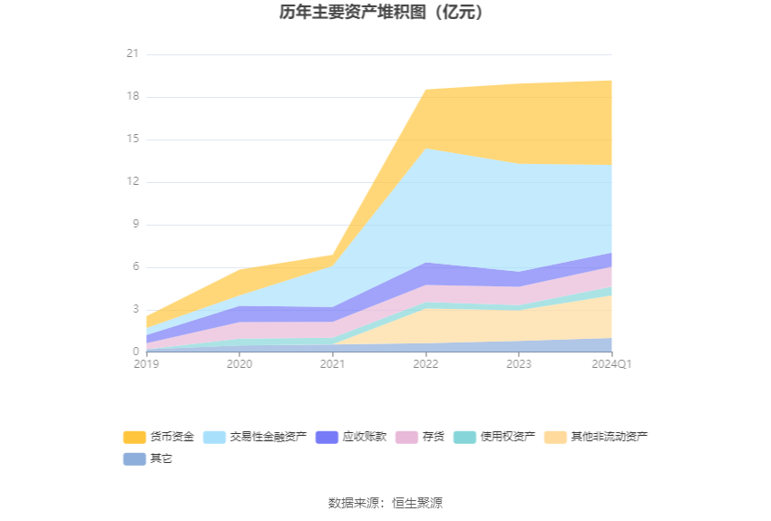 维海德：2024年第一季度净利润2192.79万元 同比增长9.38% 第7张