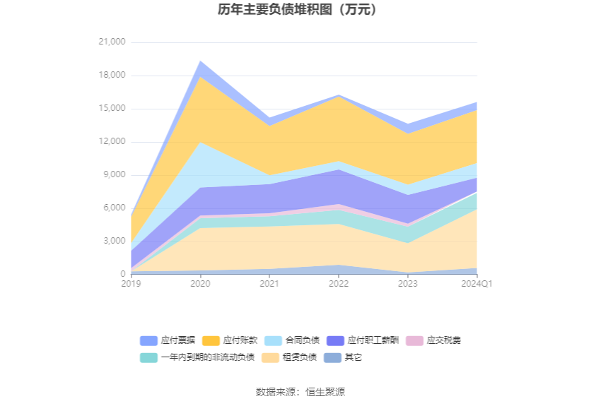 维海德：2024年第一季度净利润2192.79万元 同比增长9.38% 第8张