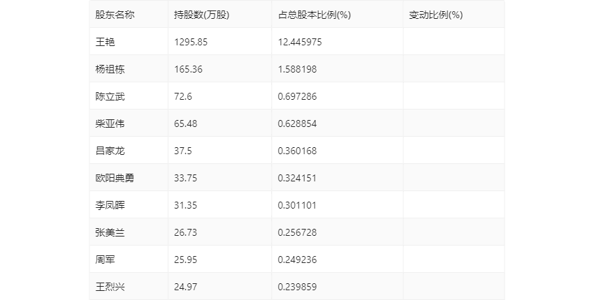 维海德：2024年第一季度净利润2192.79万元 同比增长9.38% 第9张