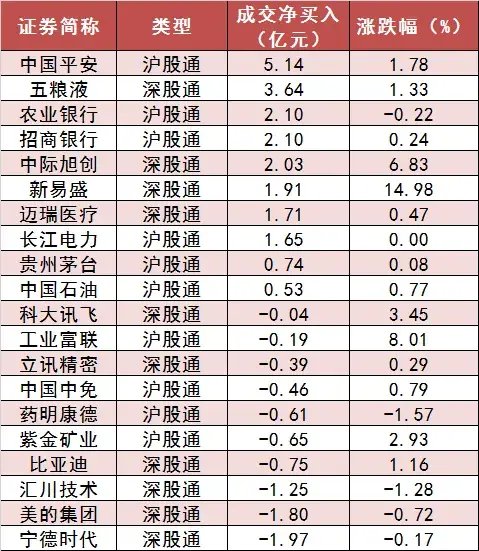 两市主力资金净流入近18亿元 电子等行业实现净流入 第6张