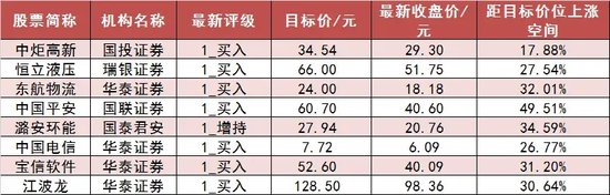 两市主力资金净流入近18亿元 电子等行业实现净流入 第7张