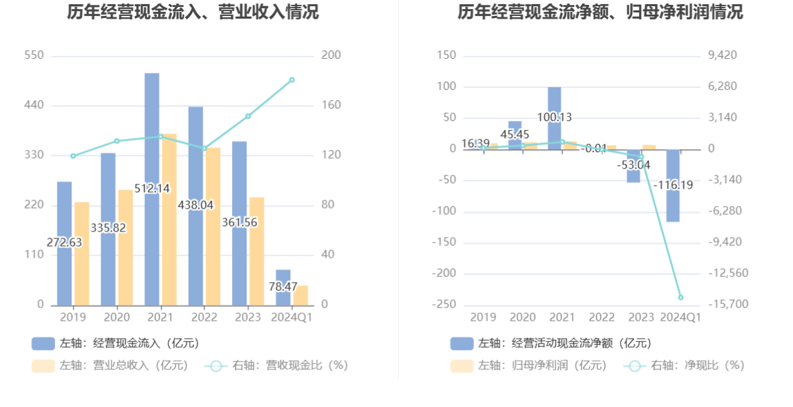 永安期货：2024年第一季度净利润7796.34万元 同比下降62.58% 第4张