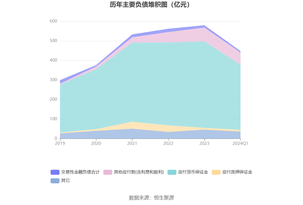 永安期货：2024年第一季度净利润7796.34万元 同比下降62.58% 第6张