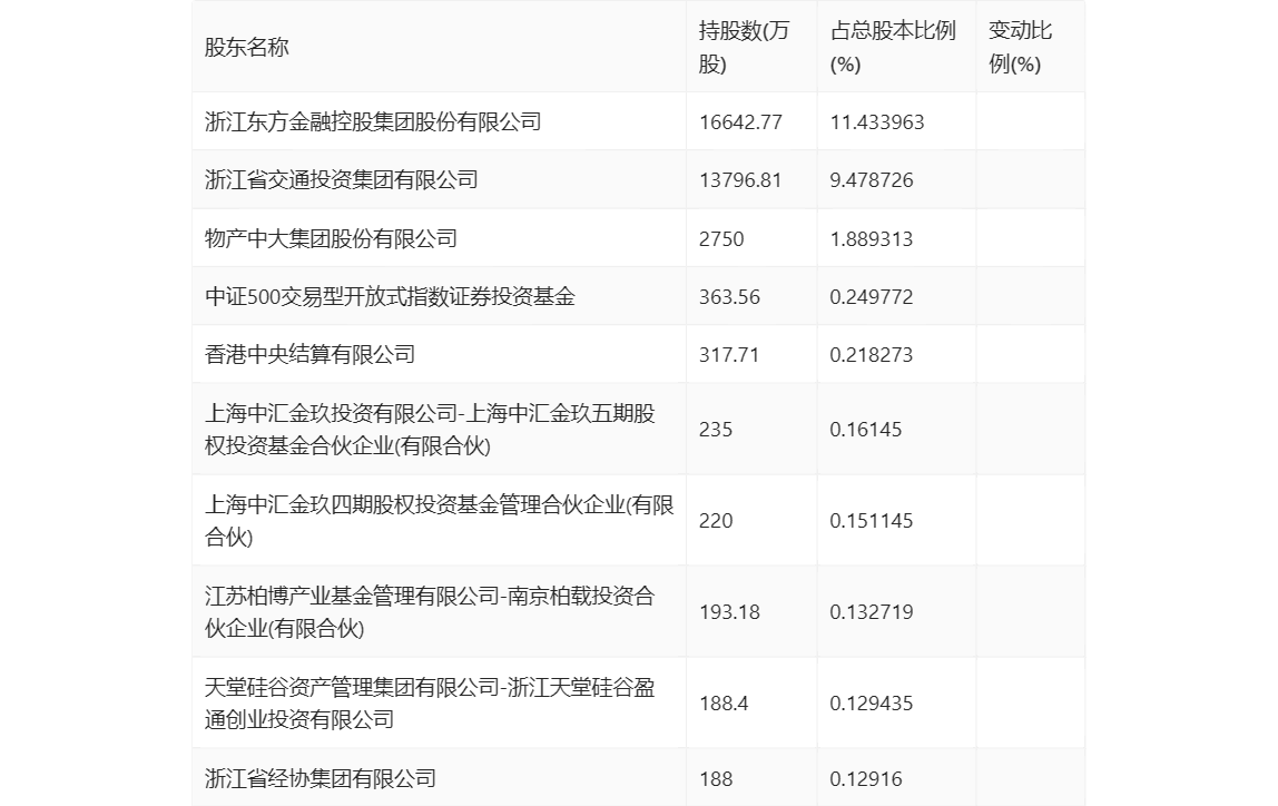 永安期货：2024年第一季度净利润7796.34万元 同比下降62.58% 第7张