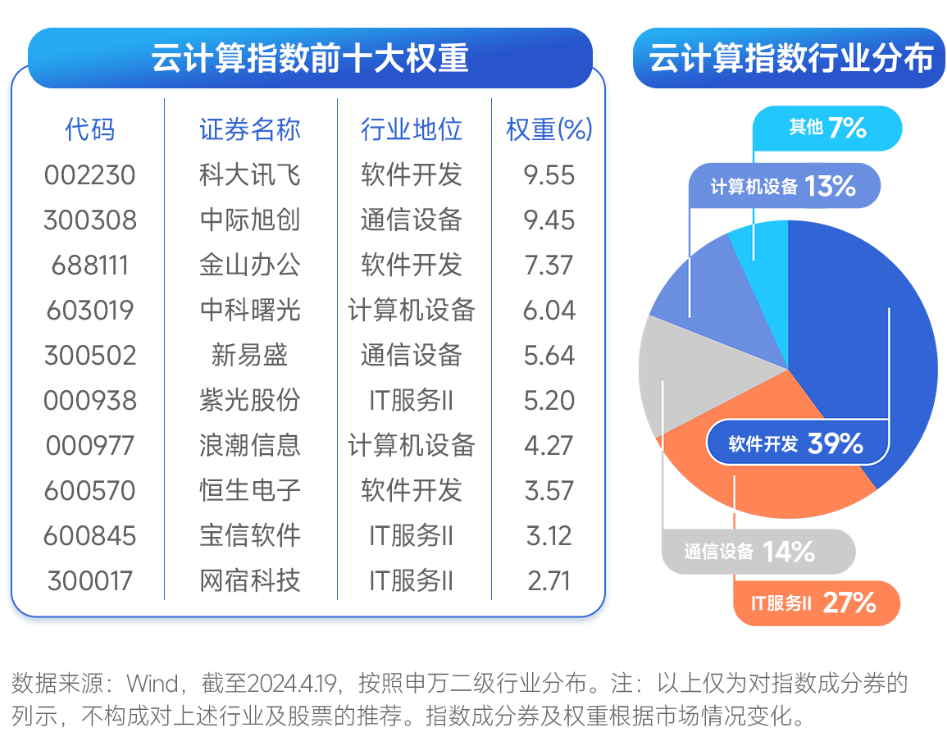 CPO概念反弹持续，神州信息封涨停，中际旭创涨逾9%，云计算ETF(159890)受提振盘初大涨3.14% 第2张