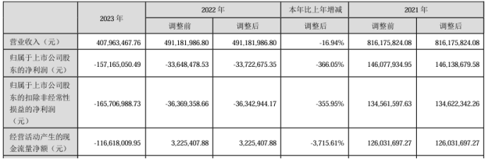 吉大正元2023年营收4.08亿 董事长于逢良薪酬176.54万 第1张