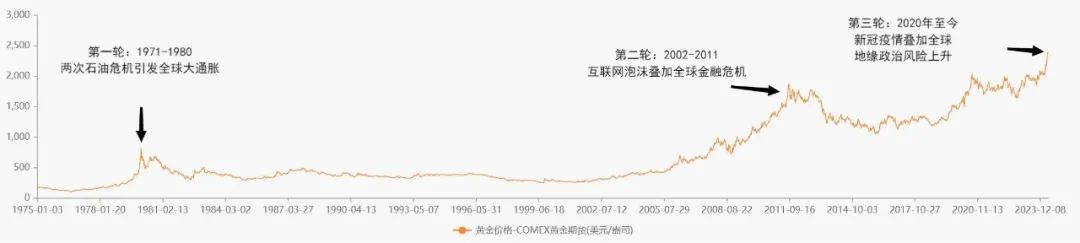 金价狂飙 国内哪家公司含“金”量最高？ 第3张