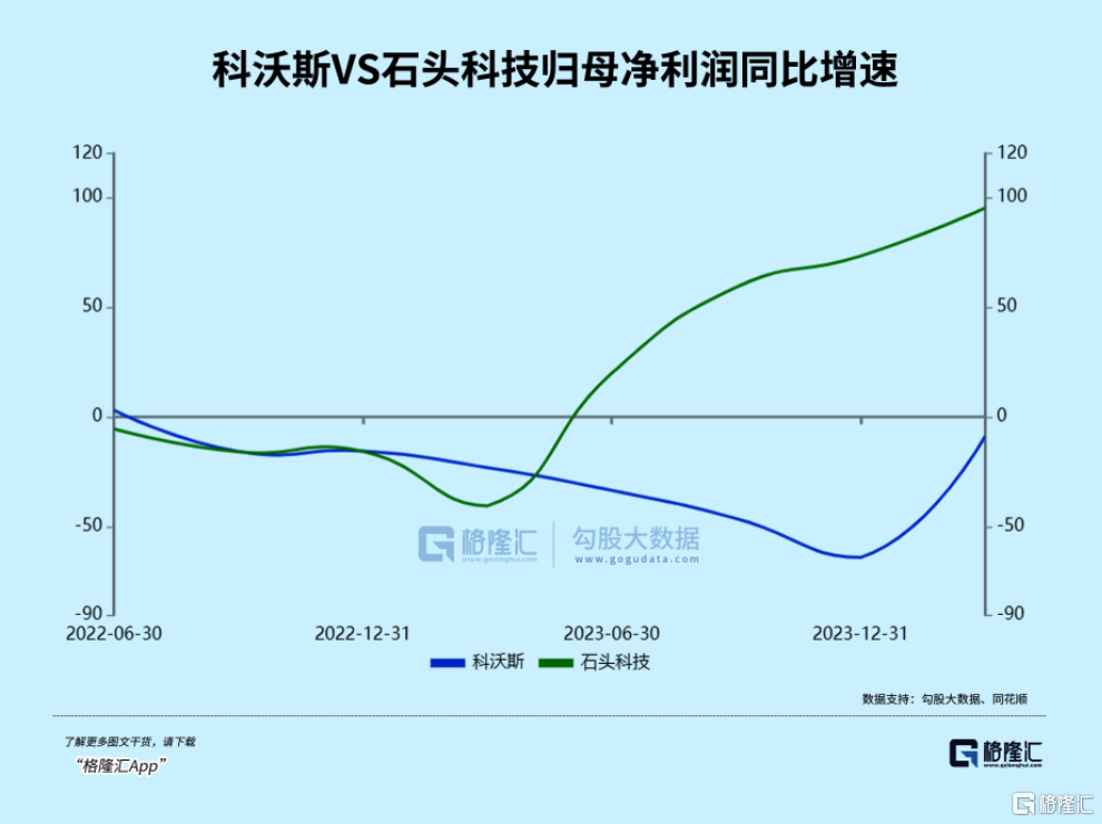 一个超级牛股赛道，杀回来了！ 第2张