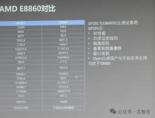 又一款国产GPU量产上市：性能媲美AMD E8860嵌入式显卡！ 第3张