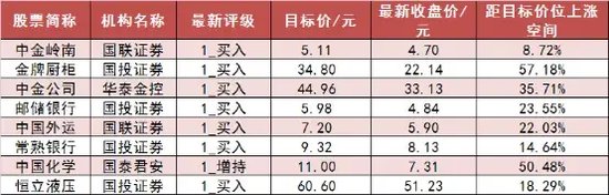 两市主力资金净流出超250亿元 农林牧渔等行业实现净流入 第7张