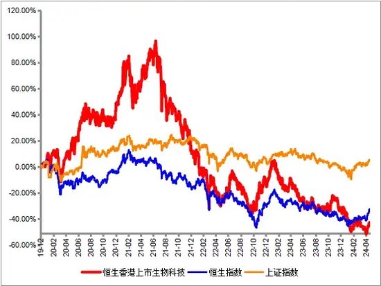 为什么说恒生医药进入中期布局拐点？ 第3张