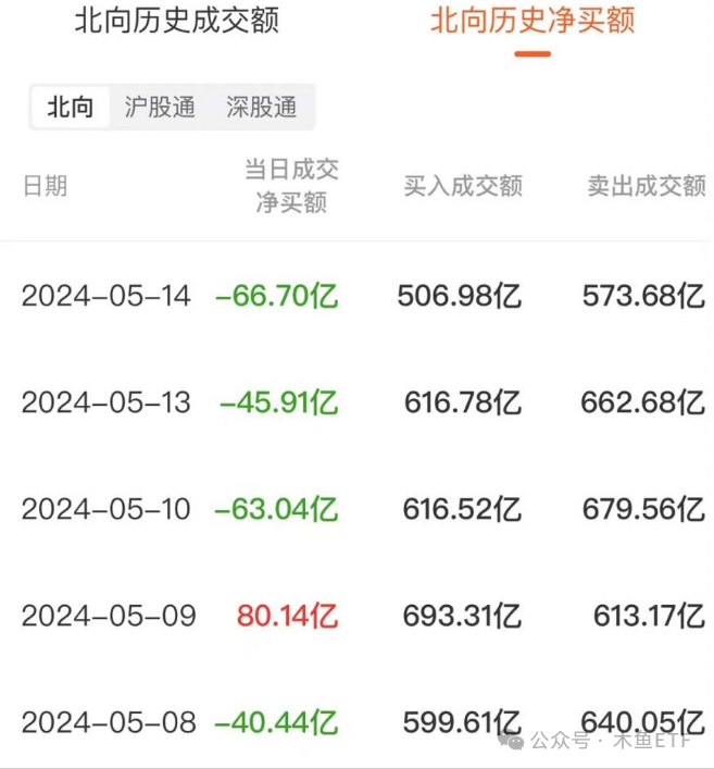 全面行情没戏，关注四类投资机会套路 第2张