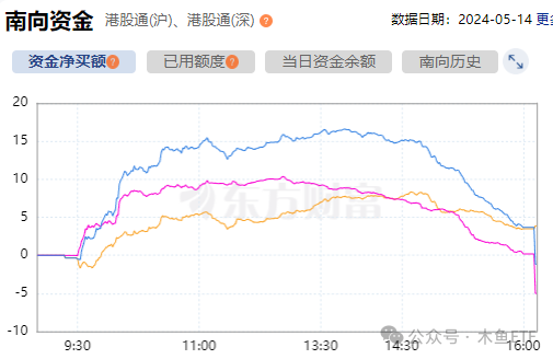 全面行情没戏，关注四类投资机会套路 第4张