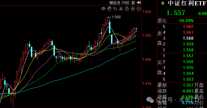 全面行情没戏，关注四类投资机会套路 第5张