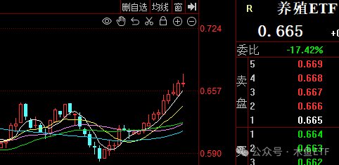 全面行情没戏，关注四类投资机会套路 第6张