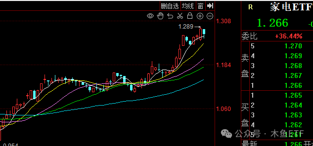 全面行情没戏，关注四类投资机会套路 第7张