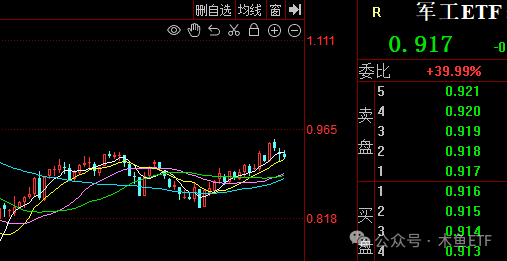 全面行情没戏，关注四类投资机会套路 第8张